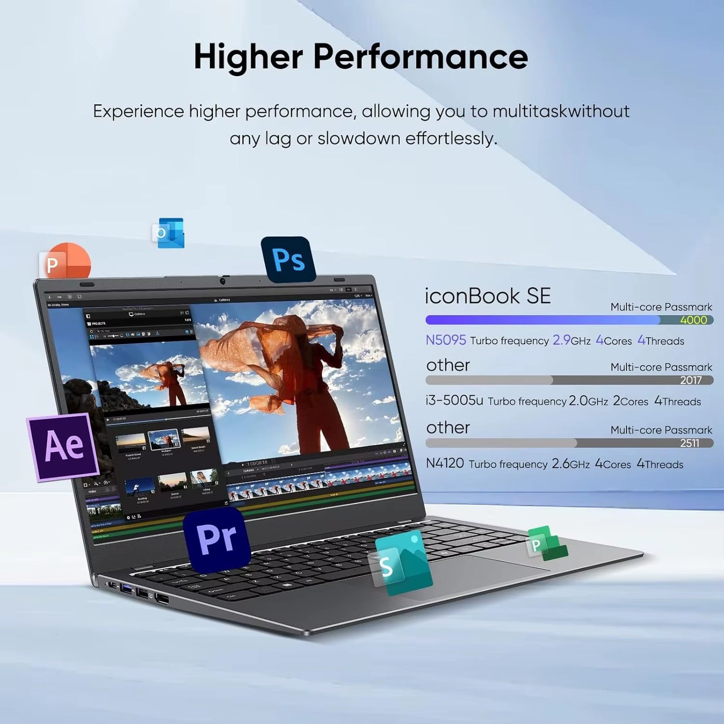 14.1" Windows 11 Pro Laptop Computer 32GB RAM 1024GB SSD, HDMI, Dual Band Wifi, BT5.0 Light and Thin PC for Work, School Student